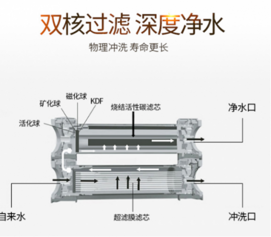 國際凈水器哪個牌子比較實惠家用呢？了解下凈水器十大品牌吧？