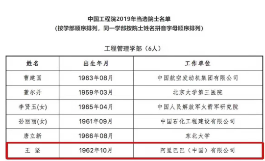 新晉院士王堅(jiān)頻頻提及這家科技公司的背后