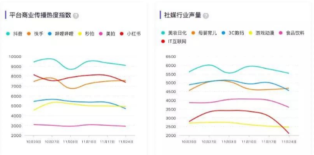 微播易風(fēng)向大會：2020年內(nèi)容變現(xiàn)的風(fēng)往哪里吹？