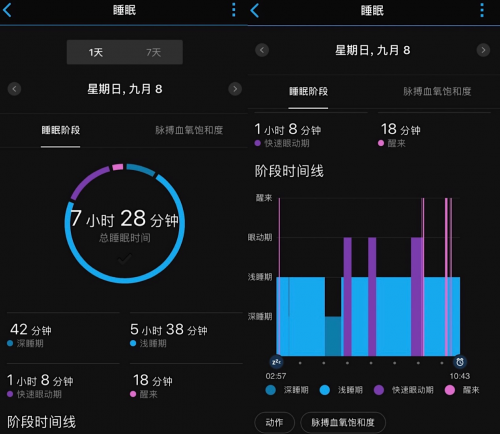 GarminMove：看穿這屆年輕人的焦慮