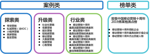 弗徠格案例征集進入最后階段 誠邀您共同鑒證經(jīng)典