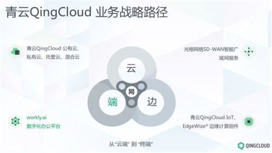 青云QingCloud集團(tuán)化轉(zhuǎn)型 首推數(shù)字化辦公平臺workly.ai