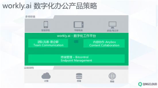 青云QingCloud集團(tuán)化轉(zhuǎn)型 首推數(shù)字化辦公平臺workly.ai