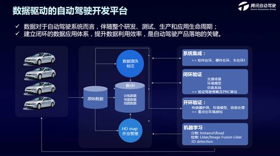 探索自動駕駛技術(shù)落地，騰訊技術(shù)開放日在北京舉辦