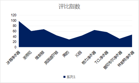 家庭母嬰版凈水器哪個牌子好呢？還不來看看2019國際凈水器十大品牌哦