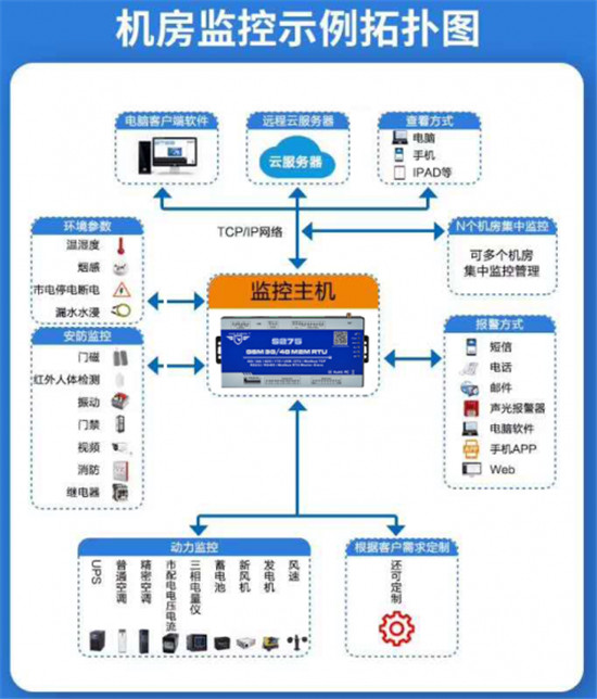 深圳市金鴿科技----工業(yè)物聯(lián)網(wǎng)軟硬件定制開發(fā)