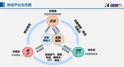 透視：物流行業(yè)迎來重大變革，華為云在搞什么大事？