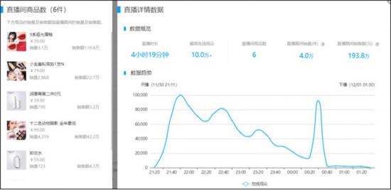 火星文化:透視快手TOP賣貨直播間，品牌原來還可以這樣玩