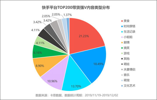 火星文化:透視快手TOP賣貨直播間，品牌原來還可以這樣玩