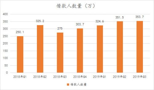 信也科技研究報告：從金融中介服務(wù)到科技賦能，“風(fēng)口”上的信也科技