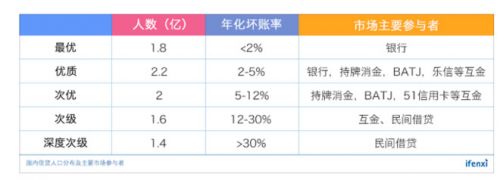 信也科技研究報告：從金融中介服務(wù)到科技賦能，“風(fēng)口”上的信也科技