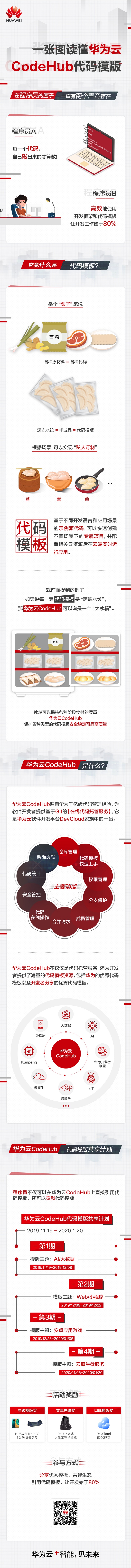 一張圖讀懂華為云CodeHub為什么成為碼神們的獨門武器