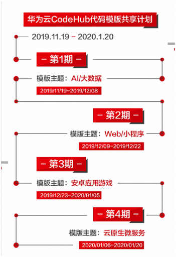 程序員參與華為云CodeHub代碼模板共享計(jì)劃，有機(jī)會(huì)贏大獎(jiǎng)