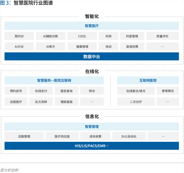 70頁實(shí)踐報(bào)告，講透智慧醫(yī)院前世今生與未來圖景 