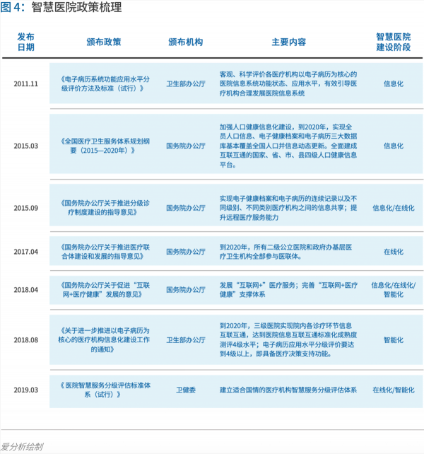 70頁實(shí)踐報(bào)告，講透智慧醫(yī)院前世今生與未來圖景 