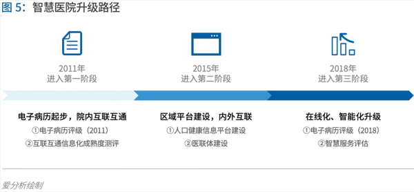 70頁實(shí)踐報(bào)告，講透智慧醫(yī)院前世今生與未來圖景 