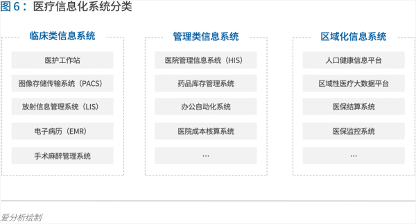 70頁實(shí)踐報(bào)告，講透智慧醫(yī)院前世今生與未來圖景 