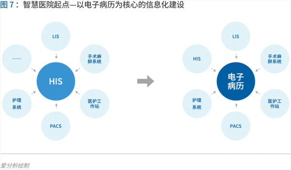 70頁實(shí)踐報(bào)告，講透智慧醫(yī)院前世今生與未來圖景 