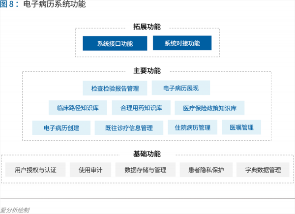 70頁實(shí)踐報(bào)告，講透智慧醫(yī)院前世今生與未來圖景 