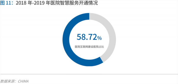 70頁實(shí)踐報(bào)告，講透智慧醫(yī)院前世今生與未來圖景 