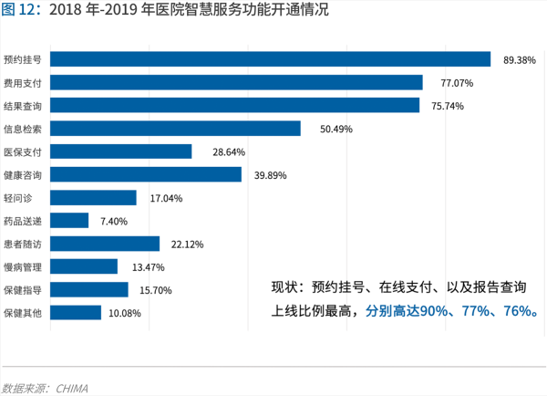 70頁實(shí)踐報(bào)告，講透智慧醫(yī)院前世今生與未來圖景 