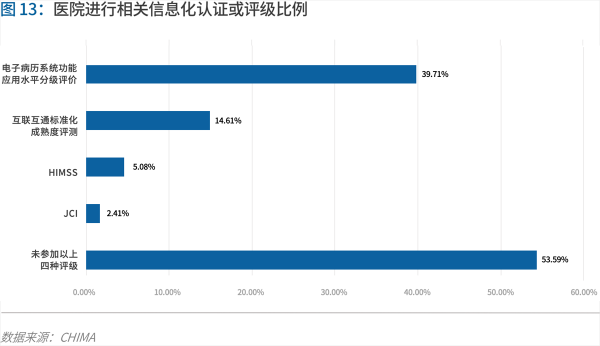 70頁實(shí)踐報(bào)告，講透智慧醫(yī)院前世今生與未來圖景 