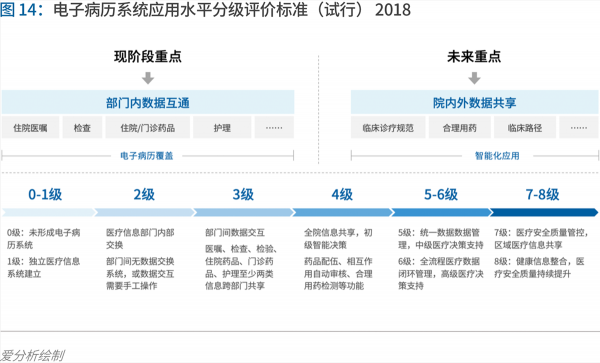 70頁實(shí)踐報(bào)告，講透智慧醫(yī)院前世今生與未來圖景 