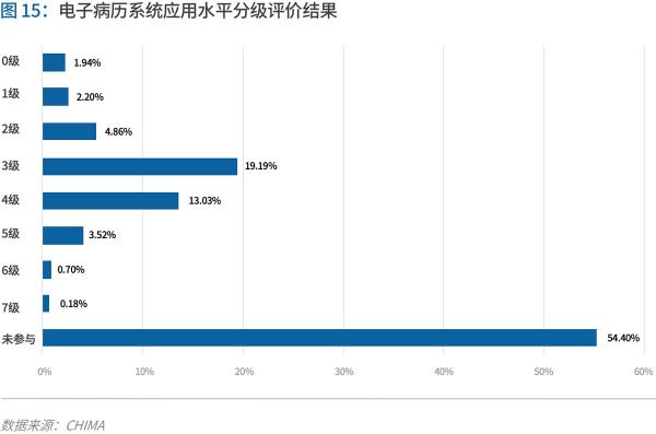 70頁實(shí)踐報(bào)告，講透智慧醫(yī)院前世今生與未來圖景 