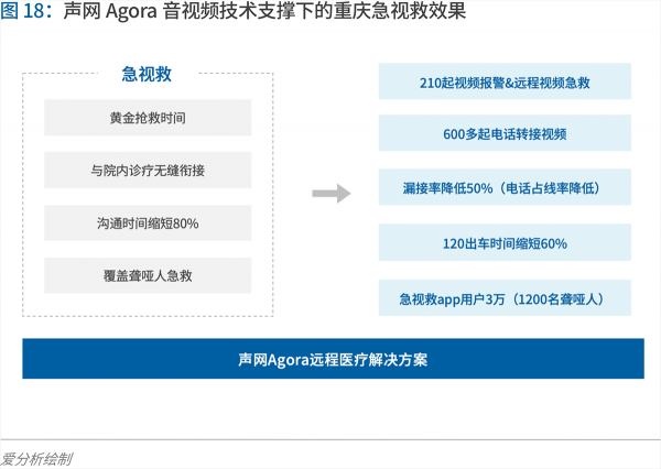 70頁實(shí)踐報(bào)告，講透智慧醫(yī)院前世今生與未來圖景 