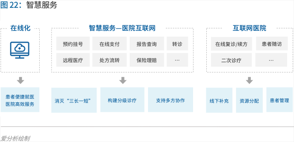 70頁實(shí)踐報(bào)告，講透智慧醫(yī)院前世今生與未來圖景 