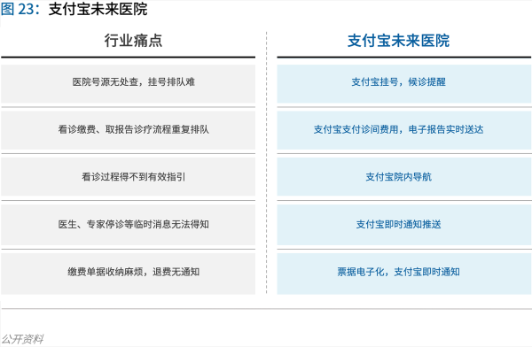 70頁實(shí)踐報(bào)告，講透智慧醫(yī)院前世今生與未來圖景 