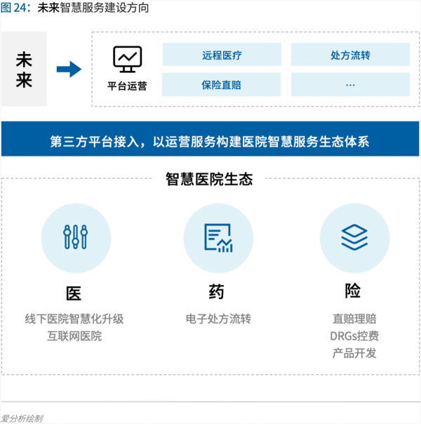 70頁實(shí)踐報(bào)告，講透智慧醫(yī)院前世今生與未來圖景 