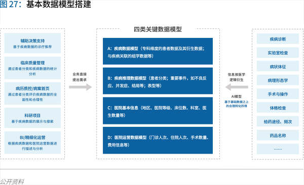 70頁實(shí)踐報(bào)告，講透智慧醫(yī)院前世今生與未來圖景 