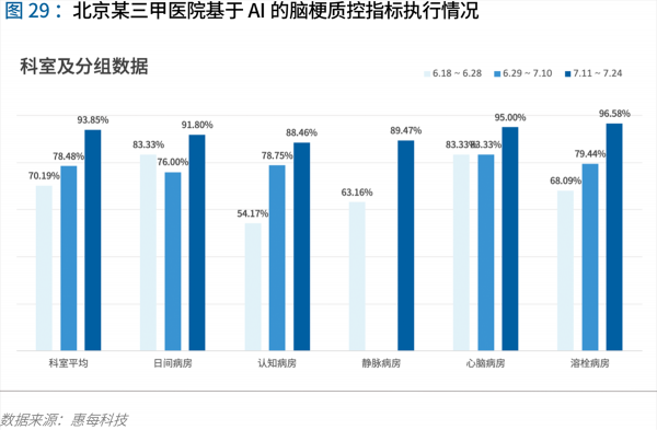 70頁實(shí)踐報(bào)告，講透智慧醫(yī)院前世今生與未來圖景 