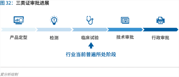 70頁實(shí)踐報(bào)告，講透智慧醫(yī)院前世今生與未來圖景 