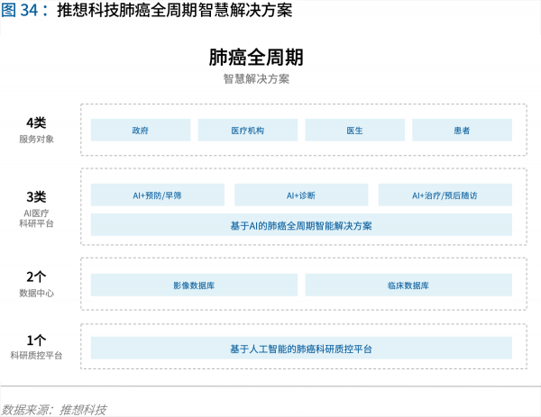 70頁實(shí)踐報(bào)告，講透智慧醫(yī)院前世今生與未來圖景 