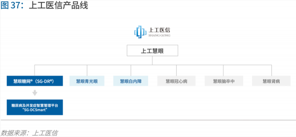 70頁實(shí)踐報(bào)告，講透智慧醫(yī)院前世今生與未來圖景 