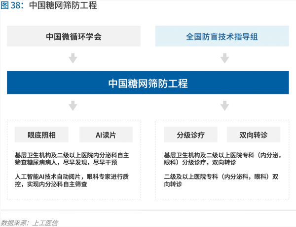 70頁實(shí)踐報(bào)告，講透智慧醫(yī)院前世今生與未來圖景 