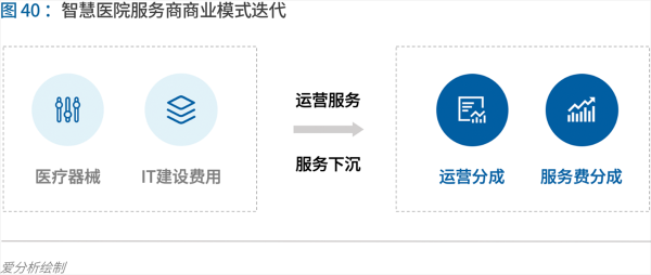 70頁實(shí)踐報(bào)告，講透智慧醫(yī)院前世今生與未來圖景 