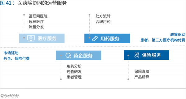 70頁實(shí)踐報(bào)告，講透智慧醫(yī)院前世今生與未來圖景 