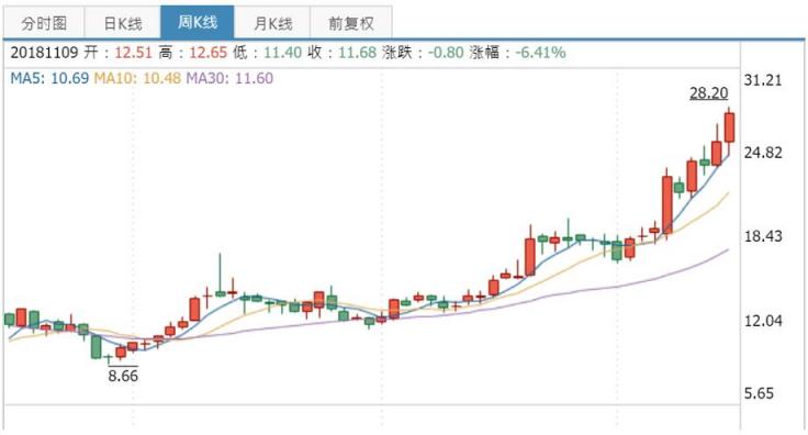 《傳奇霸業(yè)》判決后集體消聲，三七互娛的“傳奇”何去何從？