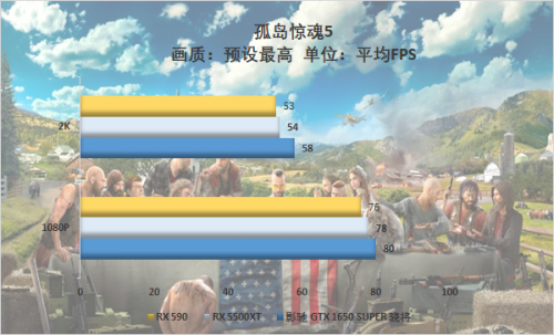 游戲玩家的你會怎么選，千元顯卡大比拼 5500XT真的好？