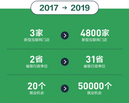 年貨節(jié)掀消費熱潮，蘇寧零售云年終回首：不負路難，雖遠必達