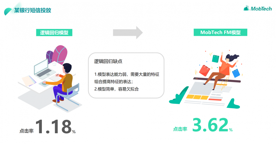 MobTech自研FM模型，推動(dòng)行業(yè)重塑，探索數(shù)據(jù)智能世界