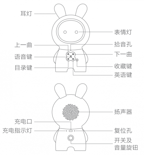 火火兔攜手HUAWEI HiLink共同助力寶寶智慧成長(zhǎng)！