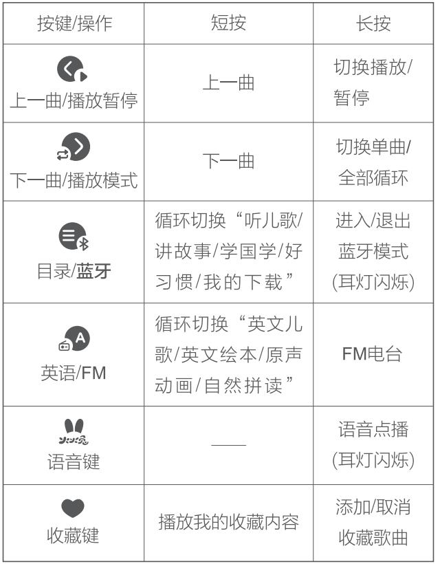 火火兔攜手HUAWEI HiLink共同助力寶寶智慧成長(zhǎng)！