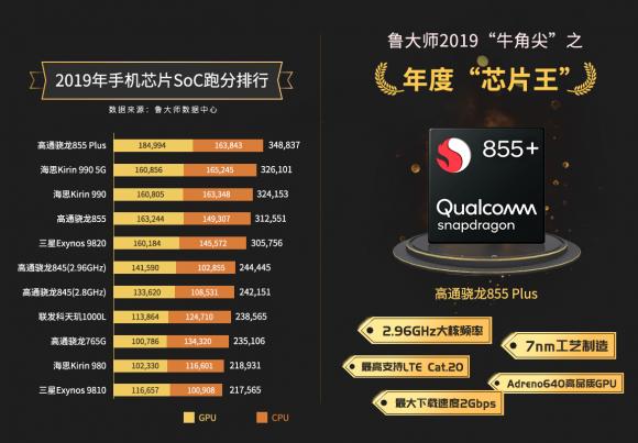 魯大師發(fā)布2019年度“牛角尖”獎，這些產能年度最強！