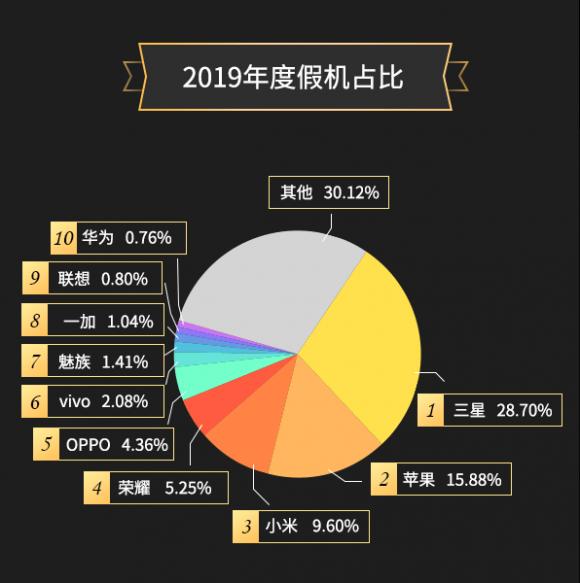 魯大師2019年度假機報告：這些假機依然猖狂