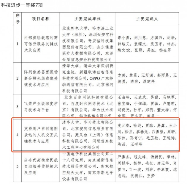 亮風臺與合作伙伴斬獲“2019中國電子學會科技進步一等獎”