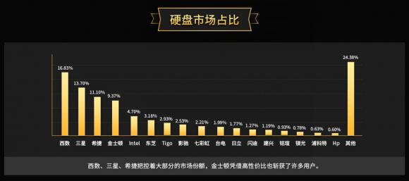 魯大師2019硬盤性能排行：年度最強硬盤是它！